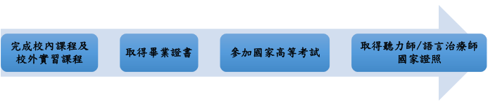 ans005002